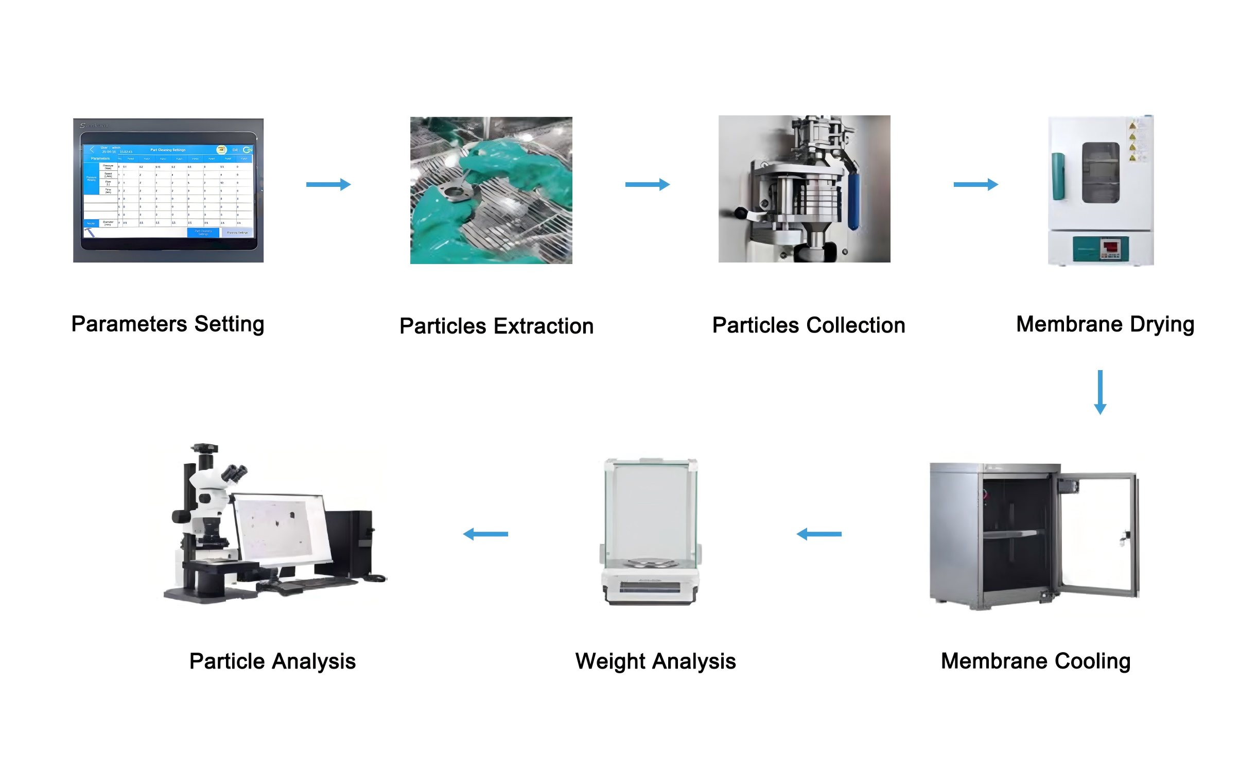 Component Cleanliness Analysis