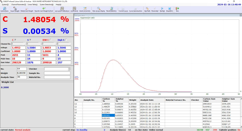 Elemental Analysis